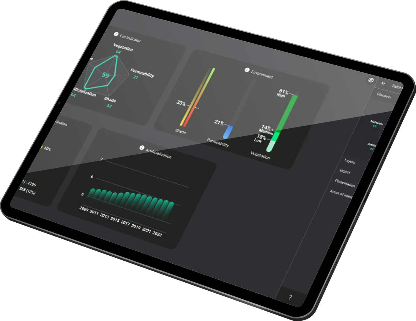ECOshifter dashboard